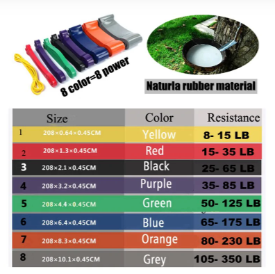 Heavy Duty Latex Resistance Band